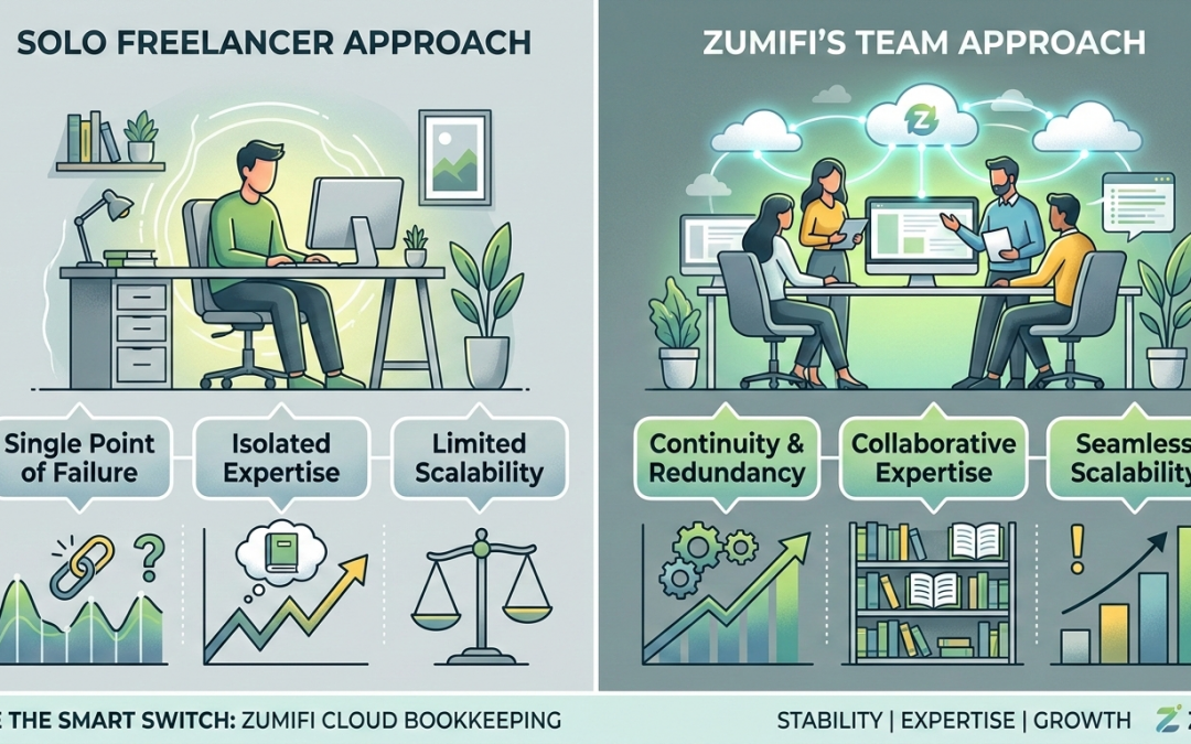 The Benefits of a “Team Approach” to Your Books vs. a Solo Freelancer